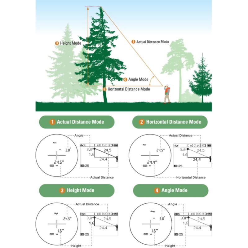 Nikon Forestry Pro II Laser Rangefinder/Hypsometer (16703) Bundle with 3 Extra CR2 Batteries and Lens Cloth – Digital Range Replaceer and Tape Measure, Height Measurement for Trees, Poles, and Other
