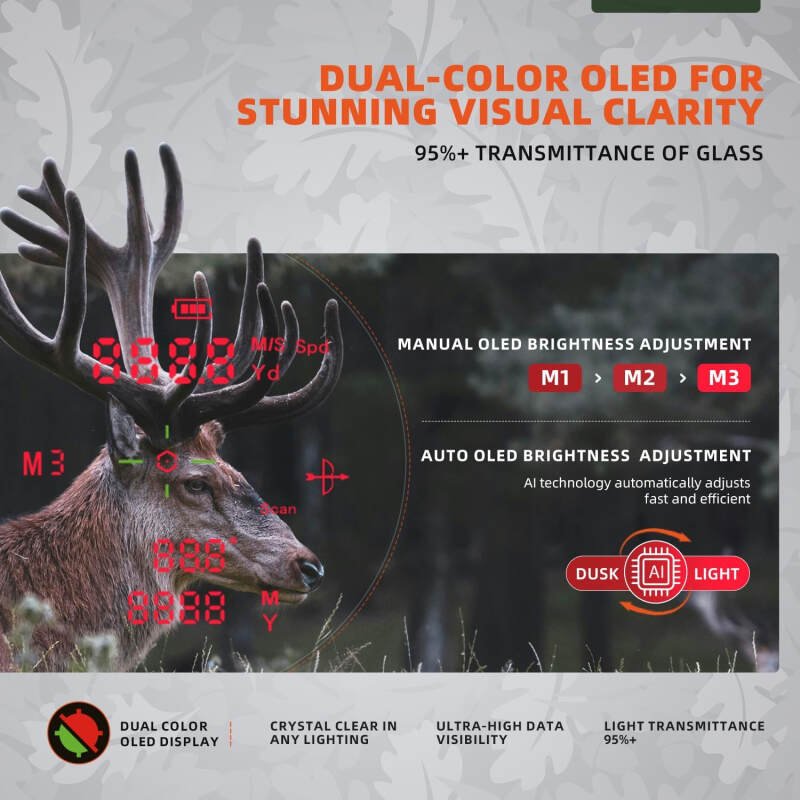 AOFAR HX1600 Hunting Rangefinder with Dual-Color OLED Display, Ultra-Clear Optics with 95%+ Transmittance of Glass, 1600 Yards with Angle and Horizontal Distance, Range, Scan, Speed Mode, Waterproof