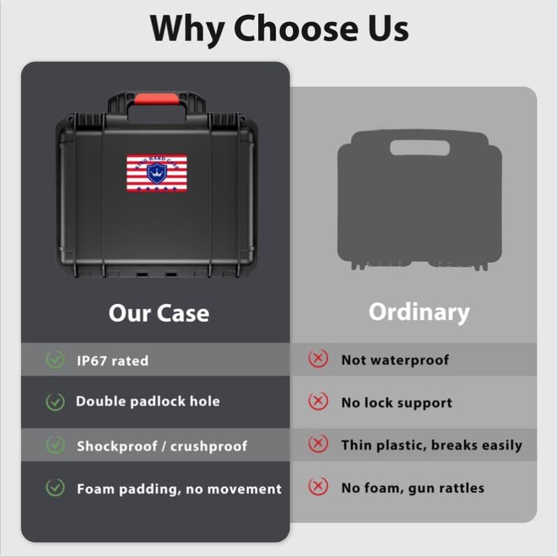 Lockable Handgun Case for Glock Case, TSA Approved Gun Case for G17/G19/G20/G21/G22/G23/G31/G32/G37/G38/G43/G45, Waterproof Gun Case with Foam, Pistol Case for Transport and Storage