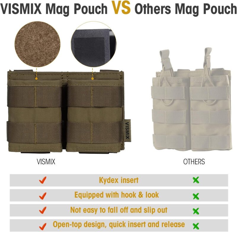VISMIX Rifle Mag Pouch, Double 5.56mm AR MOLLE Magazine Pouch with Quick Release Kydex Insert and MOLLE Compatible