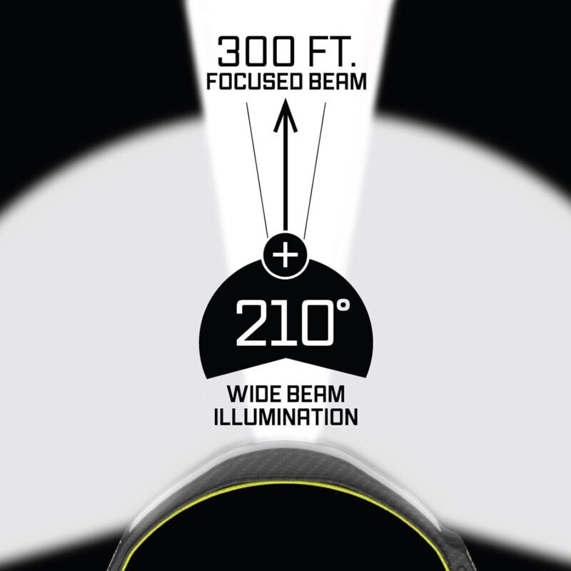 Liteband PRO 1500 Lumens LED Headlamp, Rechargeable Battery Powered, Super Bright Tactical Head Lamp Flashlight Hard Hat Light, Mechanic Lamps, Camping, Running, Best Rated For Adults Forehead, Camo