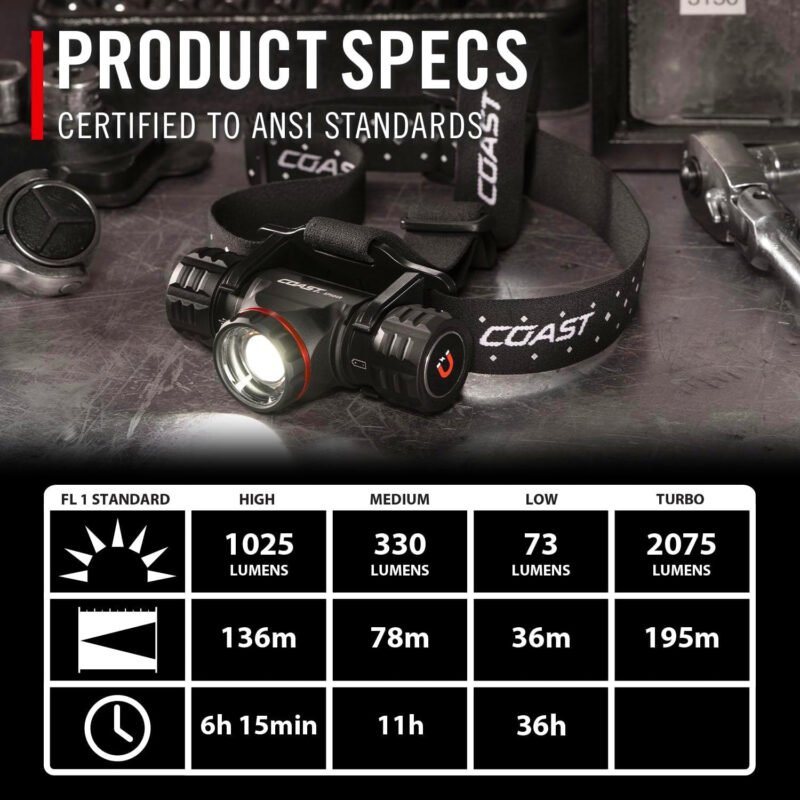 Coast® XPH34R 2075 Lumen USB-C Rechargeable-Dual Power LED Headlamp withPURE Beam® Twist Focus™ and Magnetic Base