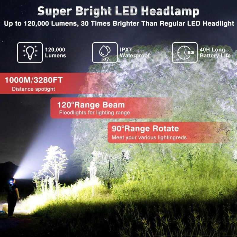 Aikertec Rechargeable Headlamp 2 Pack, 180000 Lumen Super Bright Headlamp Flashlight, 80H Headlamp Battery Powered, 120° Adjustable, IP67 Waterproof, Led Headlamp for Outdoor Camping Fishing