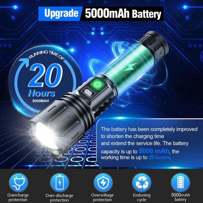 Flashlights 20000 High Lumens Rechargeable – 20H Runtime 1500 Meters Long Beam Super Bright LED Flash Light with Power Display & IPX5 Waterproof for Camping, 5 Modes, Zoomable Handheld Flashlight,2pcs