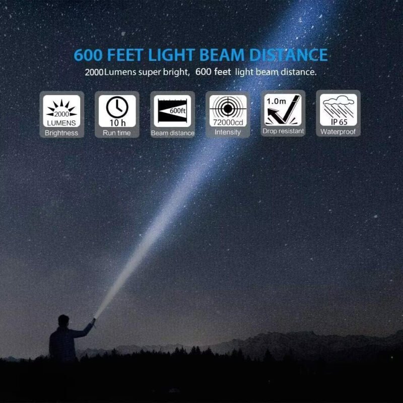 Hoxida USB Rechargeable Flashlight (Battery Included), Magnetic LED Flashlight, Super Bright LED Tactical Flashlight with Cob Sidelight, Waterproof, Zoomable Best Flashlight for Camping, Emergency