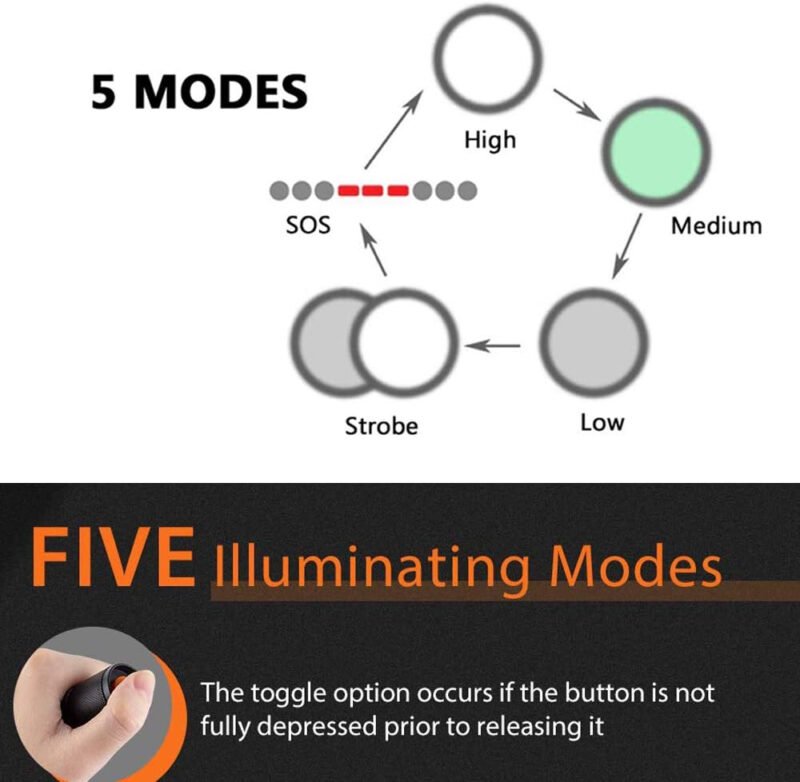 Military Grade Tactical 5 Mode High Lumens Waterproof LED Flashlight (3)